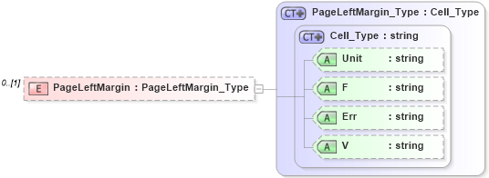 XSD Diagram of PageLeftMargin in schema visio_xsd (Microsoft Office 2003 Reference Schemas)