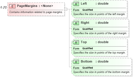 XSD Diagram of PageMargins in schema excel_xsd (Microsoft Office 2003 Reference Schemas)