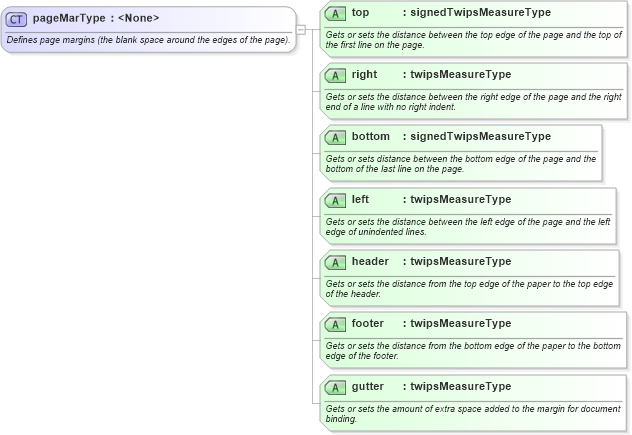 XSD Diagram of pageMarType in schema wordnet_xsd (Microsoft Office 2003 Reference Schemas)