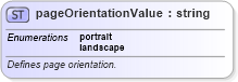 XSD Diagram of pageOrientationValue in schema wordnet_xsd (Microsoft Office 2003 Reference Schemas)