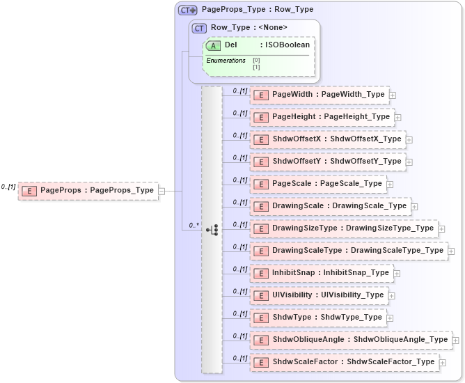 XSD Diagram of PageProps in schema visio_xsd (Microsoft Office 2003 Reference Schemas)