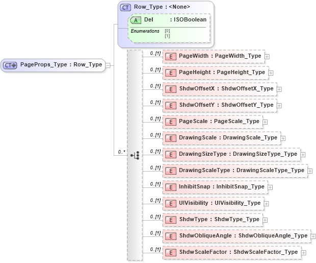 XSD Diagram of PageProps_Type in schema visio_xsd (Microsoft Office 2003 Reference Schemas)