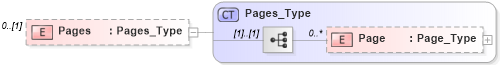 XSD Diagram of Pages in schema visio_xsd (Microsoft Office 2003 Reference Schemas)