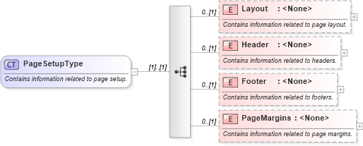 XSD Diagram of PageSetupType in schema excel_xsd (Microsoft Office 2003 Reference Schemas)