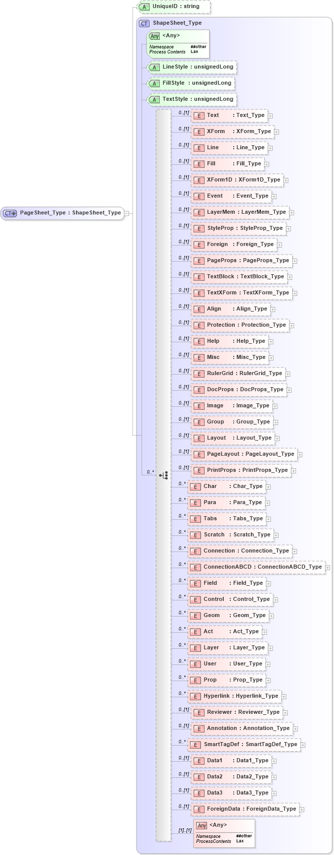 XSD Diagram of PageSheet_Type in schema visio_xsd (Microsoft Office 2003 Reference Schemas)