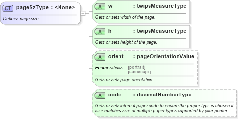 XSD Diagram of pageSzType in schema wordnet_xsd (Microsoft Office 2003 Reference Schemas)