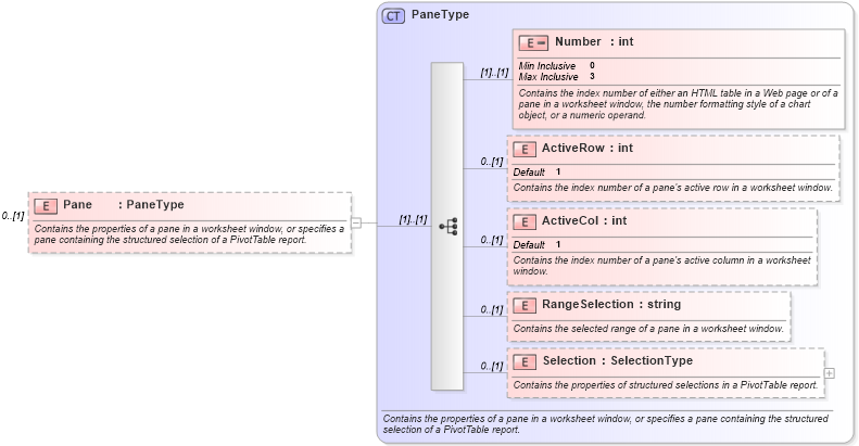 XSD Diagram of Pane in schema excel_xsd (Microsoft Office 2003 Reference Schemas)