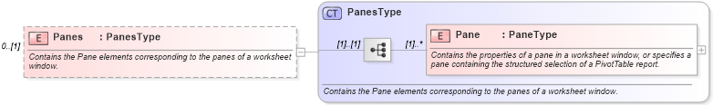 XSD Diagram of Panes in schema excel_xsd (Microsoft Office 2003 Reference Schemas)