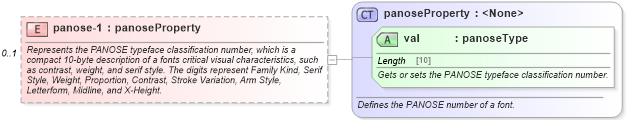 XSD Diagram of panose-1 in schema wordnet_xsd (Microsoft Office 2003 Reference Schemas)