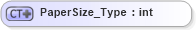 XSD Diagram of PaperSize_Type in schema visio_xsd (Microsoft Office 2003 Reference Schemas)