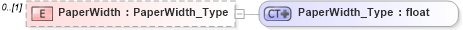 XSD Diagram of PaperWidth in schema visio_xsd (Microsoft Office 2003 Reference Schemas)