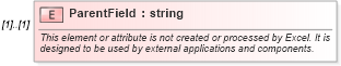 XSD Diagram of ParentField in schema excel_xsd (Microsoft Office 2003 Reference Schemas)