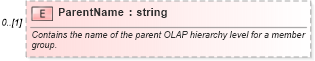 XSD Diagram of ParentName in schema excel_xsd (Microsoft Office 2003 Reference Schemas)
