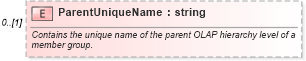 XSD Diagram of ParentUniqueName in schema excel_xsd (Microsoft Office 2003 Reference Schemas)