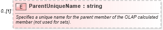XSD Diagram of ParentUniqueName in schema excel_xsd (Microsoft Office 2003 Reference Schemas)