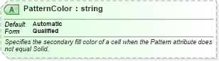 XSD Diagram of PatternColor in schema excelss_xsd (Microsoft Office 2003 Reference Schemas)