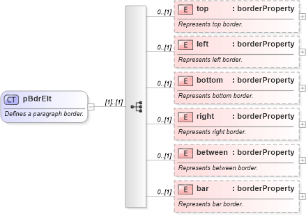 XSD Diagram of pBdrElt in schema wordnet_xsd (Microsoft Office 2003 Reference Schemas)