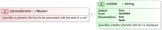 XSD Diagram of phonetictext in schema excel_xsd (Microsoft Office 2003 Reference Schemas)