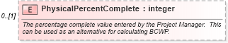 XSD Diagram of PhysicalPercentComplete in schema mspdi_xsd (Microsoft Office 2003 Reference Schemas)
