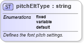 XSD Diagram of pitchEltType in schema wordnet_xsd (Microsoft Office 2003 Reference Schemas)