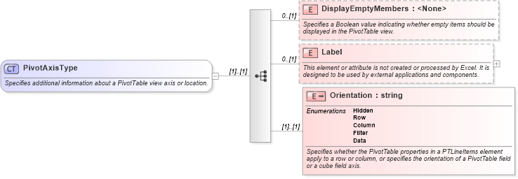 XSD Diagram of PivotAxisType in schema excel_xsd (Microsoft Office 2003 Reference Schemas)