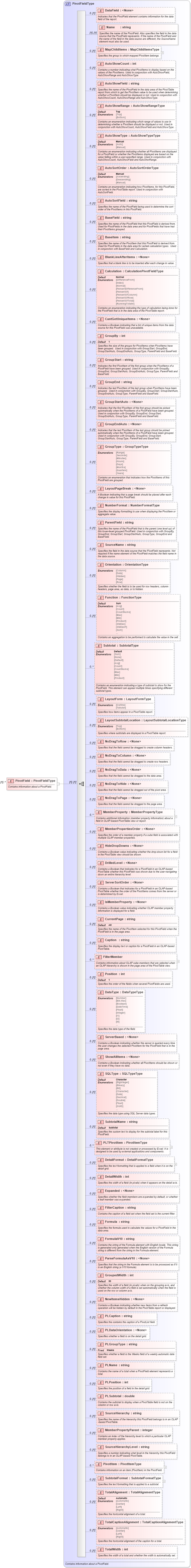 XSD Diagram of PivotField in schema excel_xsd (Microsoft Office 2003 Reference Schemas)