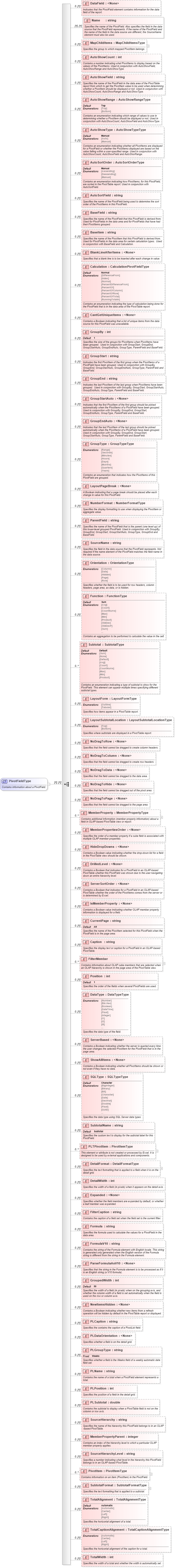 XSD Diagram of PivotFieldType in schema excel_xsd (Microsoft Office 2003 Reference Schemas)