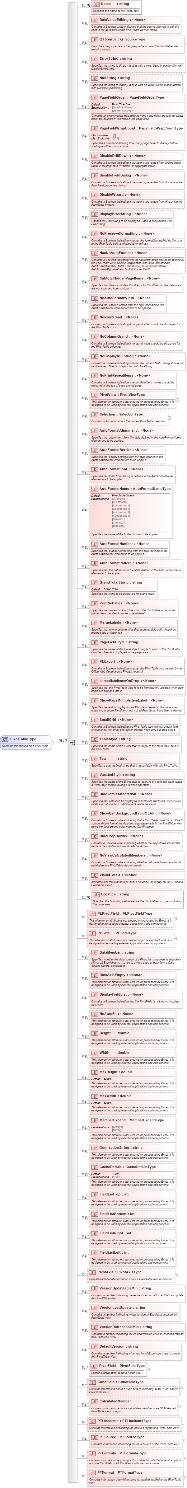 XSD Diagram of PivotTableType in schema excel_xsd (Microsoft Office 2003 Reference Schemas)