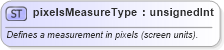 XSD Diagram of pixelsMeasureType in schema wordnet_xsd (Microsoft Office 2003 Reference Schemas)