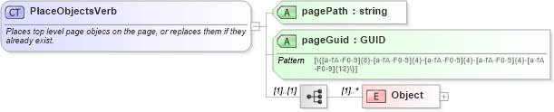 XSD Diagram of PlaceObjectsVerb in schema simpleimport_xsd (Microsoft Office 2003 Reference Schemas)