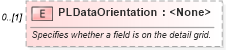 XSD Diagram of PLDataOrientation in schema excel_xsd (Microsoft Office 2003 Reference Schemas)
