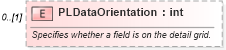 XSD Diagram of PLDataOrientation in schema excel_xsd (Microsoft Office 2003 Reference Schemas)