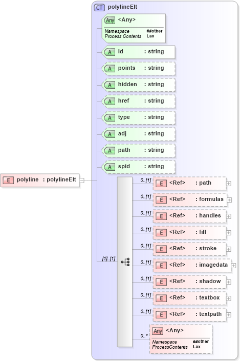 XSD Diagram of polyline in schema vml_xsd (Microsoft Office 2003 Reference Schemas)