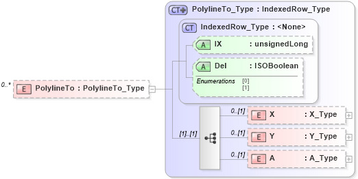 XSD Diagram of PolylineTo in schema visio_xsd (Microsoft Office 2003 Reference Schemas)