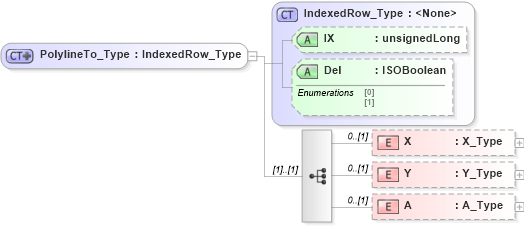 XSD Diagram of PolylineTo_Type in schema visio_xsd (Microsoft Office 2003 Reference Schemas)