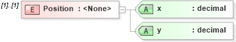 XSD Diagram of Position in schema simpleimport_xsd (Microsoft Office 2003 Reference Schemas)