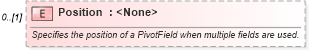 XSD Diagram of Position in schema excel_xsd (Microsoft Office 2003 Reference Schemas)
