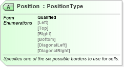XSD Diagram of Position in schema excelss_xsd (Microsoft Office 2003 Reference Schemas)