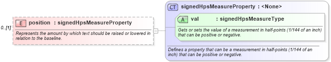 XSD Diagram of position in schema wordnet_xsd (Microsoft Office 2003 Reference Schemas)