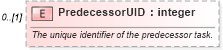 XSD Diagram of PredecessorUID in schema mspdi_xsd (Microsoft Office 2003 Reference Schemas)