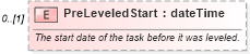 XSD Diagram of PreLeveledStart in schema mspdi_xsd (Microsoft Office 2003 Reference Schemas)