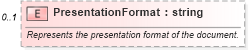 XSD Diagram of PresentationFormat in schema office_xsd (Microsoft Office 2003 Reference Schemas)