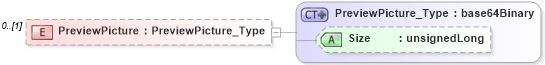 XSD Diagram of PreviewPicture in schema visio_xsd (Microsoft Office 2003 Reference Schemas)