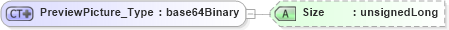 XSD Diagram of PreviewPicture_Type in schema visio_xsd (Microsoft Office 2003 Reference Schemas)