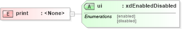 XSD Diagram of print in schema sd_xsd (Microsoft Office 2003 Reference Schemas)