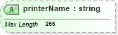 XSD Diagram of printerName in schema sd_xsd (Microsoft Office 2003 Reference Schemas)