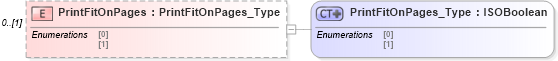 XSD Diagram of PrintFitOnPages in schema visio_xsd (Microsoft Office 2003 Reference Schemas)