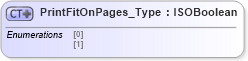 XSD Diagram of PrintFitOnPages_Type in schema visio_xsd (Microsoft Office 2003 Reference Schemas)