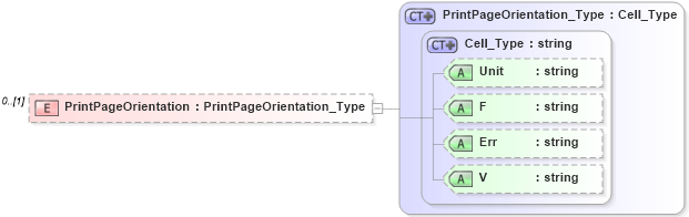 XSD Diagram of PrintPageOrientation in schema visio_xsd (Microsoft Office 2003 Reference Schemas)