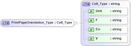XSD Diagram of PrintPageOrientation_Type in schema visio_xsd (Microsoft Office 2003 Reference Schemas)
